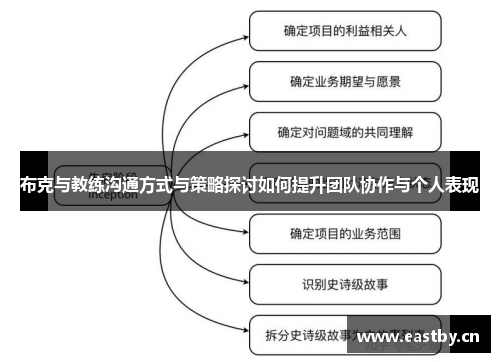 布克与教练沟通方式与策略探讨如何提升团队协作与个人表现