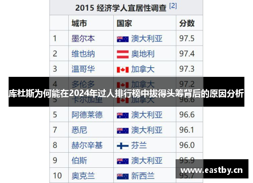 库杜斯为何能在2024年过人排行榜中拔得头筹背后的原因分析